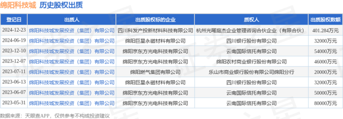 綿陽科技城出質(zhì)新材料科技股權(quán)，攜手軟件開發(fā)助推產(chǎn)業(yè)升級(jí)